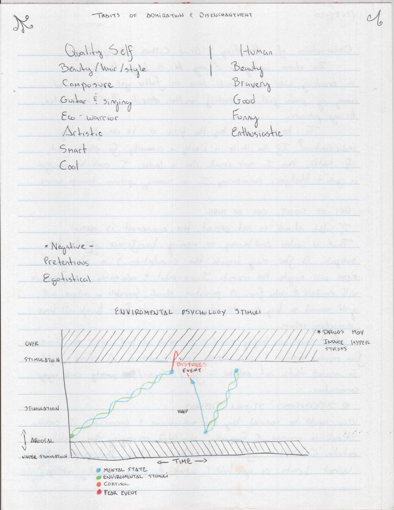 Handwritten notebook page from 2020: a list of traits under 'Quality Self' and a hand-drawn 'Environmental Psychology Stimuli' diagram plotting arousal, environmental stimuli, cortisol, and a distress event over time.